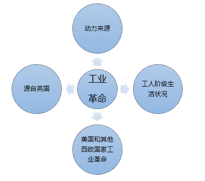 工业革命.png