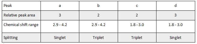 锦秋师资考情解析|2020年10月A-Level化学U4-U6考情回顾及备考指导