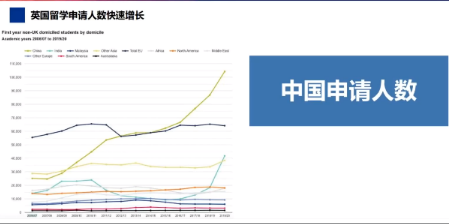 英国G5院校看重什么？2022我该如何规划自己的赴英留学之路？