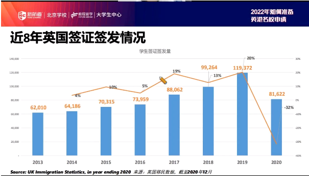 英国G5院校看重什么？2022我该如何规划自己的赴英留学之路？