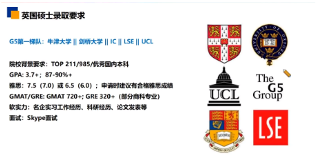 英国G5院校看重什么？2022我该如何规划自己的赴英留学之路？