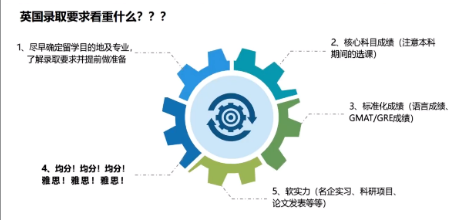 英国G5院校看重什么？2022我该如何规划自己的赴英留学之路？