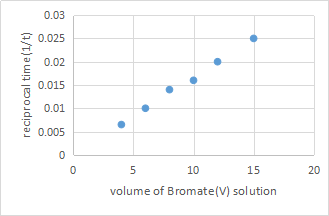 锦秋师资考情解析|2020年10月A-Level化学U4-U6考情回顾及备考指导