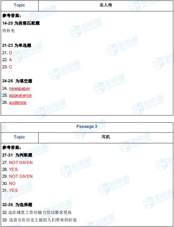 本文为新航道长沙学校雅思教研组整理2021年1月16日雅思考试回忆。每场考试结束后，长沙英语机构培训老师时间推送本场考试的完整版考题回忆和解析。可关注新航道长沙学校官方网站http://cs.xhd.cn，雅思预测、托福预测栏目将及时更新，帮助小伙伴们更好的备战雅思托福！！  2021年1月16日雅思考试回忆  2021年1月16日雅思考试回忆  2021年1月16日雅思考试回忆  2021年1月16日雅思考试回忆  2021年1月16日雅思考试回忆  2021年1月16日雅思考试回忆  2021年1月16日雅思考试回忆  2021年1月16日雅思考试回忆  2021年1月16日雅思考试回忆  2021年1月16日雅思考试回忆  2021年1月16日雅思考试回忆  2021年1月16日雅思考试回忆  2021年1月16日雅思考试回忆  2021年1月16日雅思考试回忆