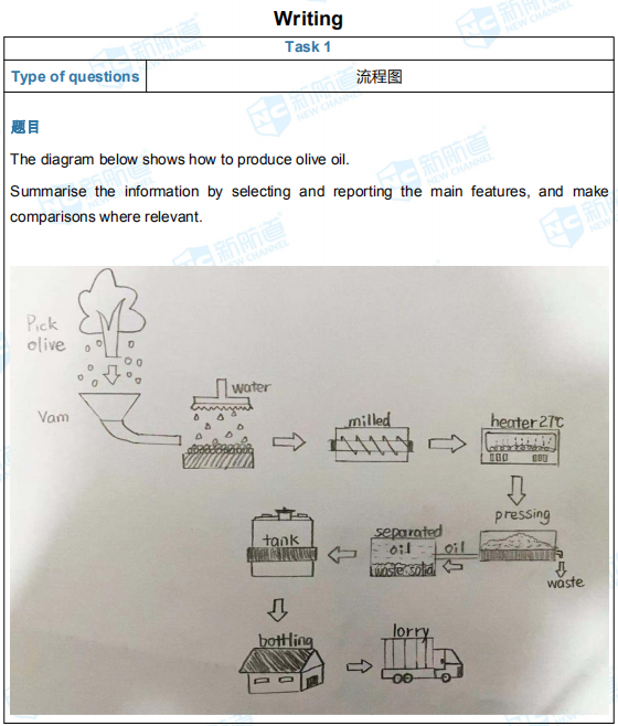 本文为新航道长沙学校雅思教研组整理2021年1月16日雅思考试回忆。每场考试结束后，长沙英语机构培训老师时间推送本场考试的完整版考题回忆和解析。可关注新航道长沙学校官方网站http://cs.xhd.cn，雅思预测、托福预测栏目将及时更新，帮助小伙伴们更好的备战雅思托福！！  2021年1月16日雅思考试回忆  2021年1月16日雅思考试回忆  2021年1月16日雅思考试回忆  2021年1月16日雅思考试回忆  2021年1月16日雅思考试回忆  2021年1月16日雅思考试回忆  2021年1月16日雅思考试回忆  2021年1月16日雅思考试回忆  2021年1月16日雅思考试回忆  2021年1月16日雅思考试回忆  2021年1月16日雅思考试回忆  2021年1月16日雅思考试回忆  2021年1月16日雅思考试回忆  2021年1月16日雅思考试回忆