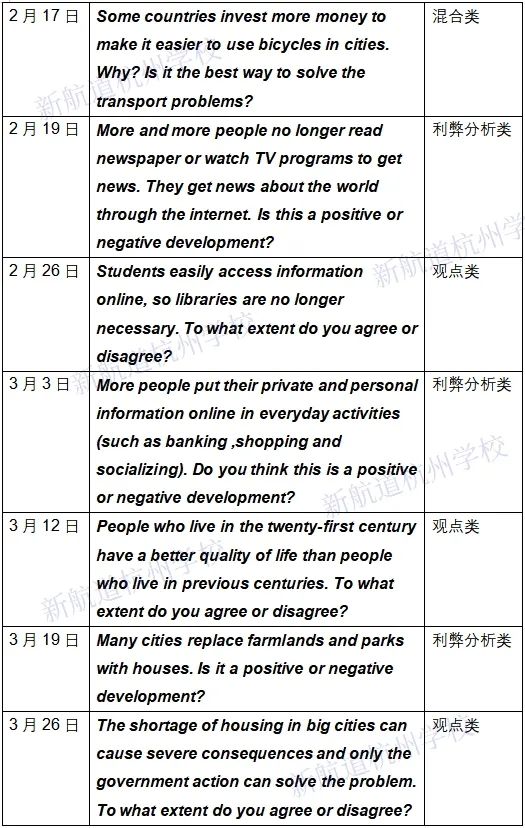 2022年季度雅思写作大作文考情分析