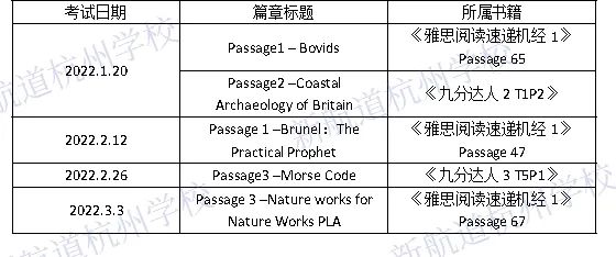 2022年季度雅思阅读考情分析