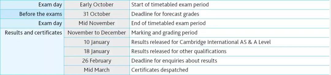 2021年A-Level秋季考试放榜时间公布！A-Level查分攻略收好！