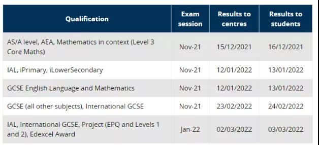 2021年A-Level秋季考试放榜时间公布！A-Level查分攻略收好！