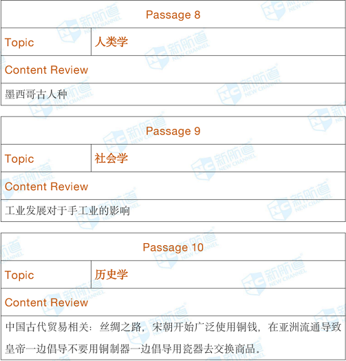 2020年7月11日托福考试回忆