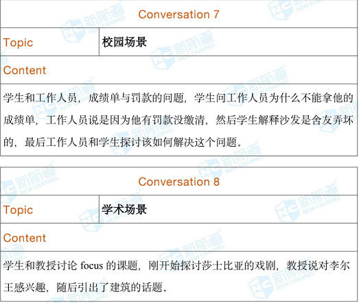 2020年7月11日托福考试回忆