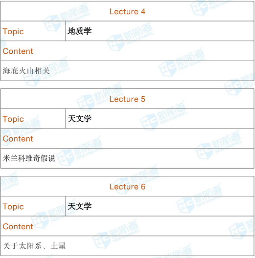 2020年7月11日托福考试回忆