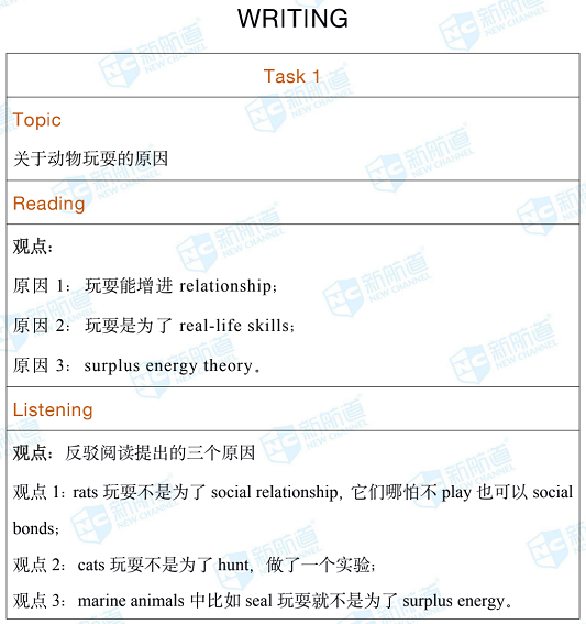 2020年7月11日托福考试回忆