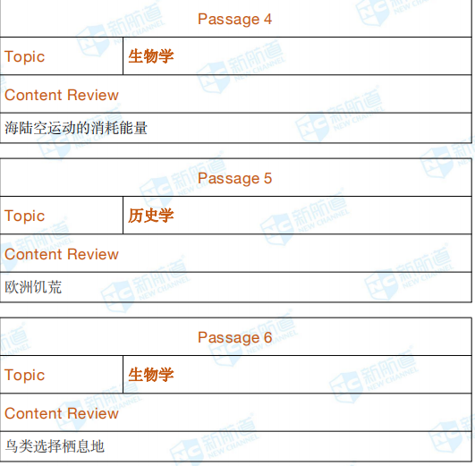 2020年7月18日托福考试回忆 2020年7月18日托福考试回忆