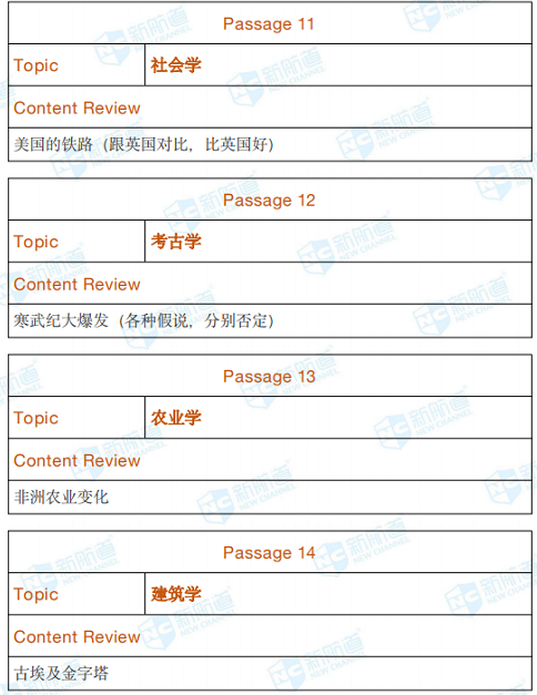 2020年7月18日托福考试回忆 2020年7月18日托福考试回忆