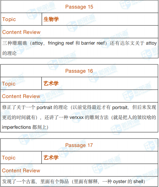 2020年7月18日托福考试回忆 2020年7月18日托福考试回忆