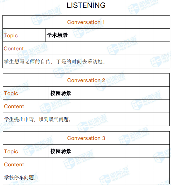 2020年7月18日托福考试回忆 2020年7月18日托福考试回忆