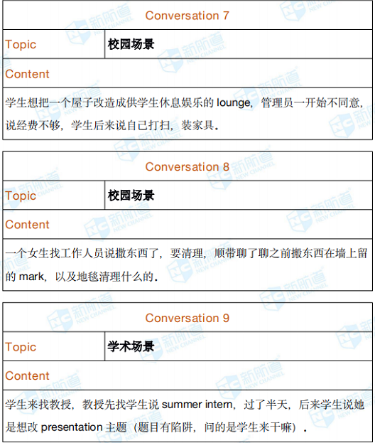 2020年7月18日托福考试回忆 2020年7月18日托福考试回忆