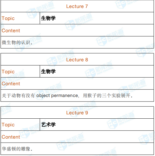 2020年7月18日托福考试回忆 2020年7月18日托福考试回忆