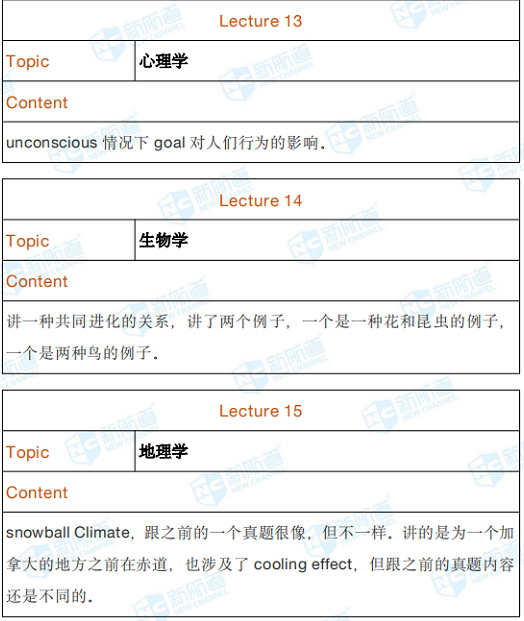 2020年7月18日托福考试回忆 2020年7月18日托福考试回忆