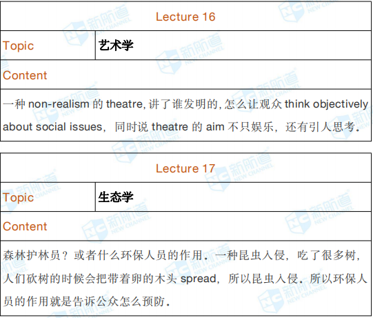 2020年7月18日托福考试回忆 2020年7月18日托福考试回忆