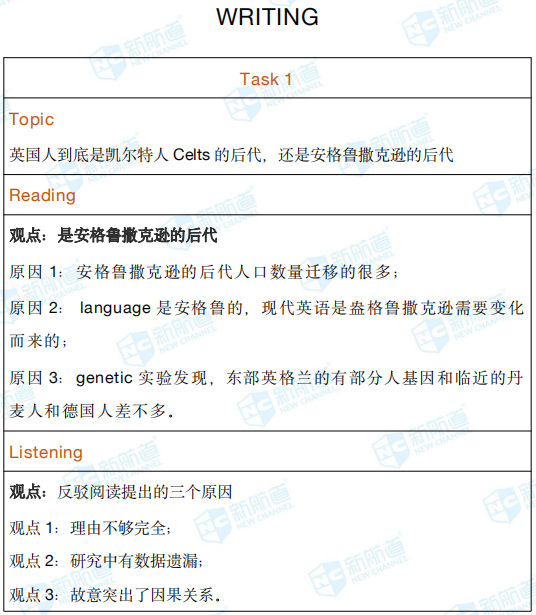 2020年7月18日托福考试回忆 2020年7月18日托福考试回忆