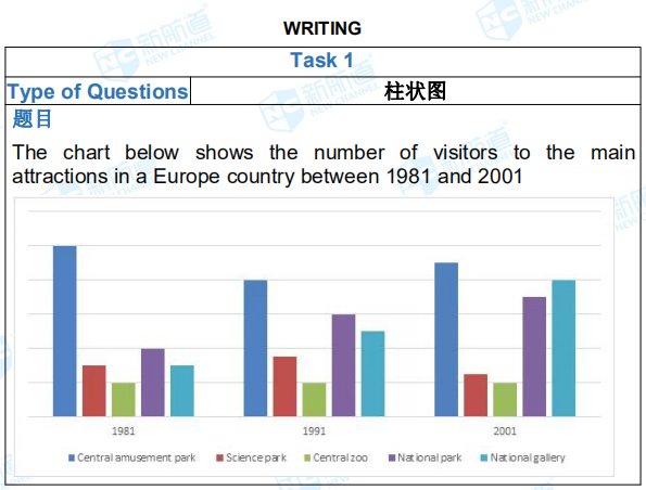 2019年1月17日雅思考试回忆
