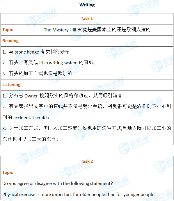 2018.05.19托福机经回忆