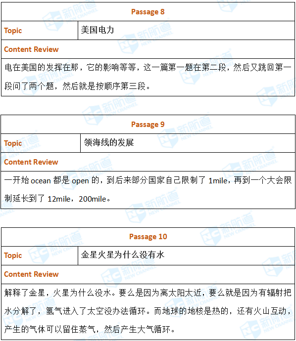 2018.05.19托福机经回忆