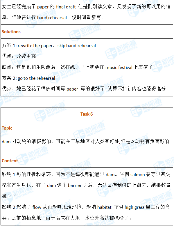 2018.05.19托福机经回忆