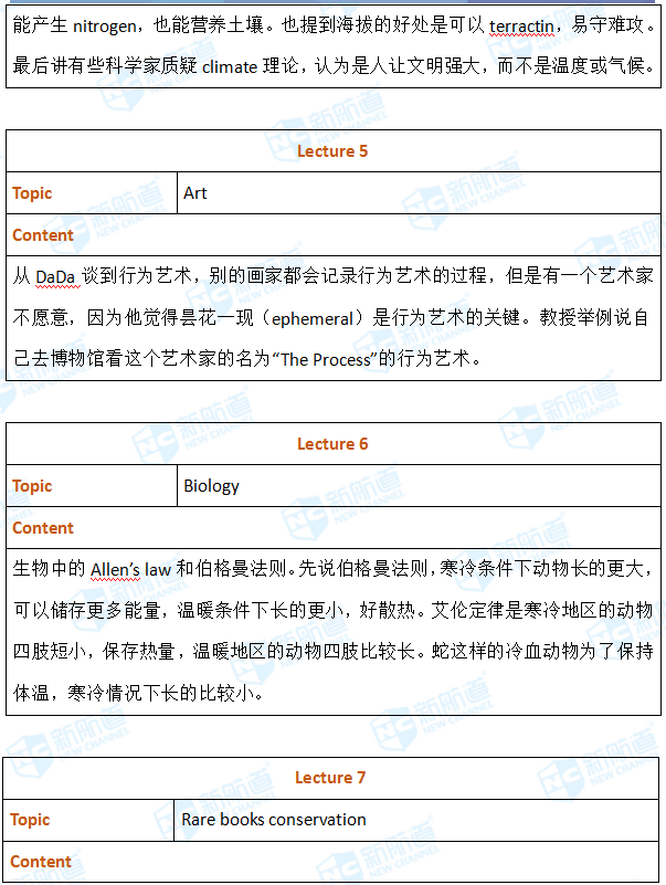 2018.05.19托福机经回忆