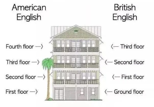 电梯的英文是什么？first floor在英国不是表达一楼？
