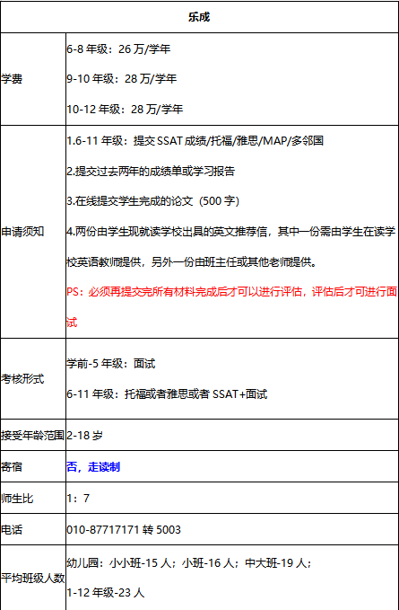 快讯|SSAT不是乐成官方指定的英语水平报告了