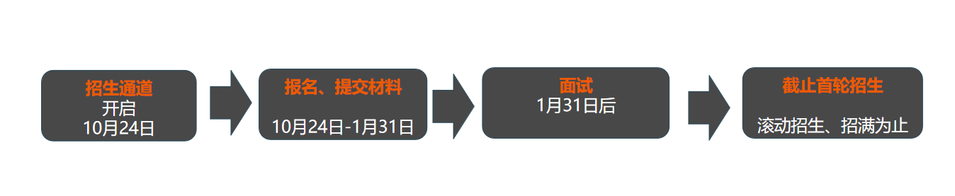 快讯|SSAT不是乐成官方指定的英语水平报告了