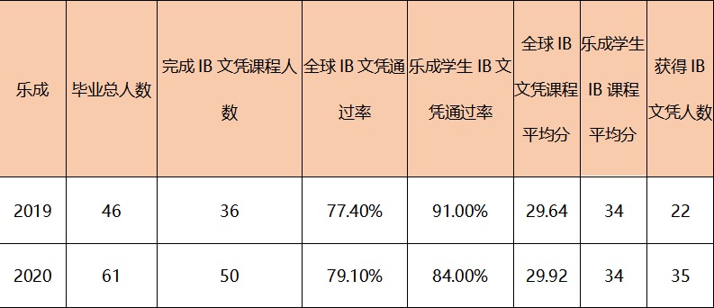 快讯|SSAT不是乐成官方指定的英语水平报告了