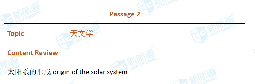 新航道2020年10月14号托福考试机经！