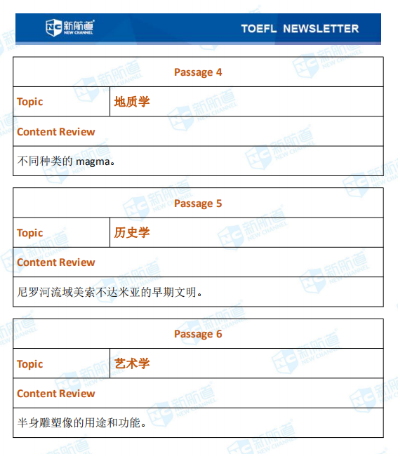 新航道2020年10月14号托福考试机经！