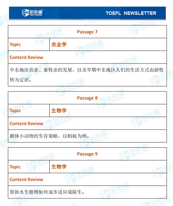 新航道2020年10月14号托福考试机经！