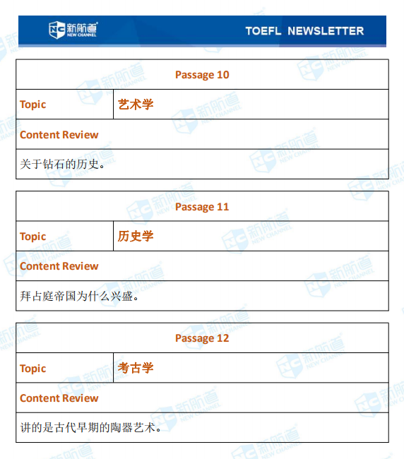 新航道2020年10月14号托福考试机经！