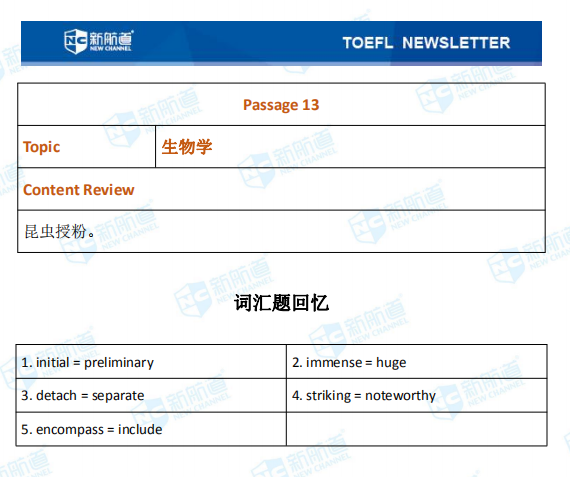 新航道2020年10月14号托福考试机经！