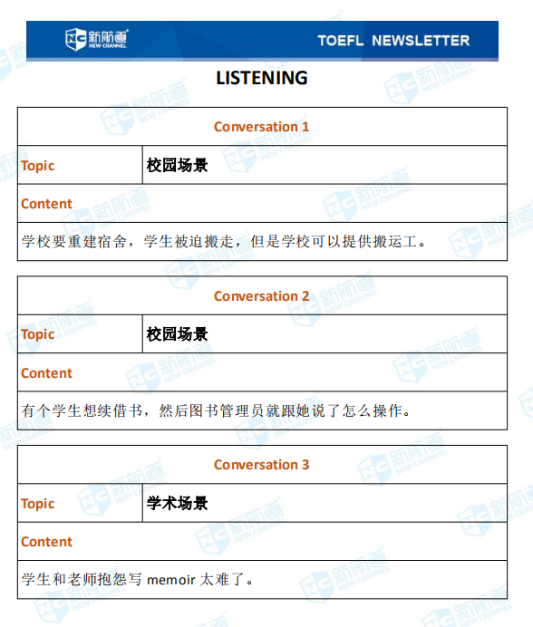 新航道2020年10月14号托福考试机经！