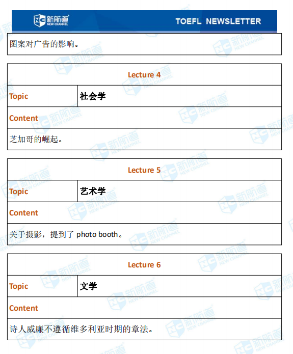 新航道2020年10月14号托福考试机经！