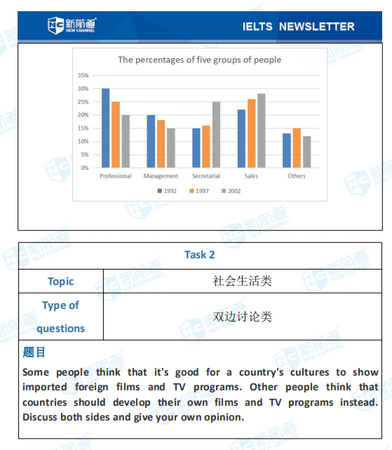  新航道2020年10月17日雅思考试机经！