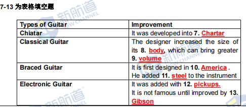 新航道2021年12月18日雅思考试机经回忆完整版 新航道2021年12月18日雅思考试机经回忆完整版