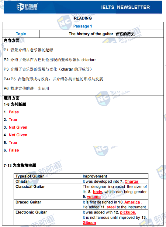 雅思考试机经 雅思考试机经