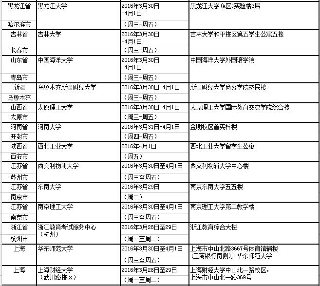 2016年全国各考点4月2日雅思口试时间安排