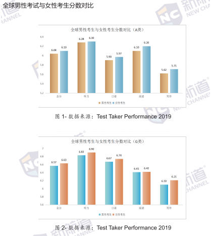 2021雅思考试备考白皮书2.png