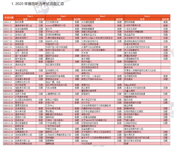 2021雅思考试备考白皮书4.png