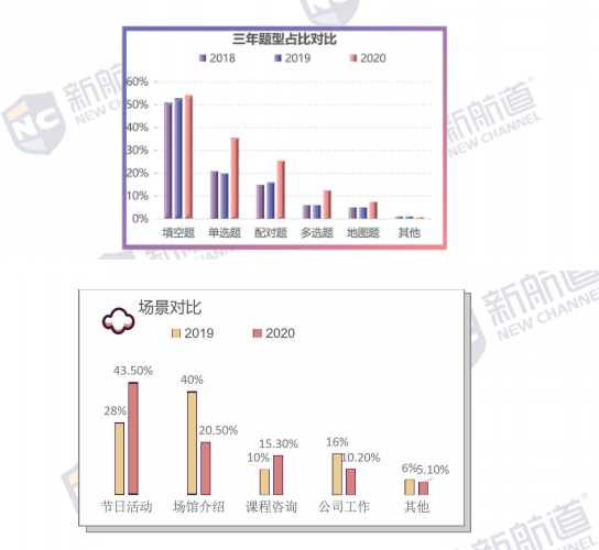 2021雅思考试备考白皮书5.png
