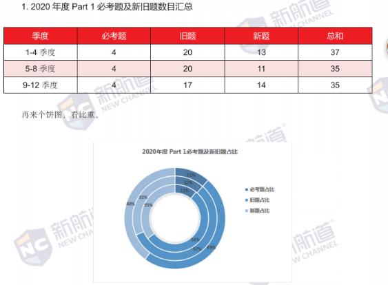 2021雅思考试备考白皮书6.png